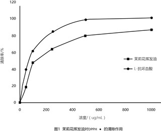 茉莉精油能够有效抗衰老 第 2 张
