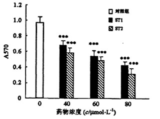没药的倍半萜化学成分抑制前列腺癌细胞的增殖 第 4 张