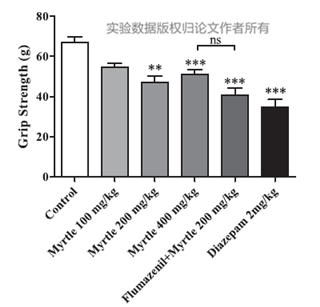 桃金娘的醇提取物能改善睡眠 第 4 张