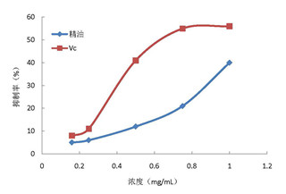 广藿香精油可用于脸部抗衰老 第 2 张