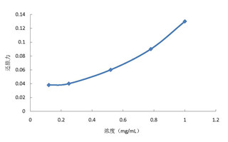 广藿香精油可用于脸部抗衰老 第 4 张